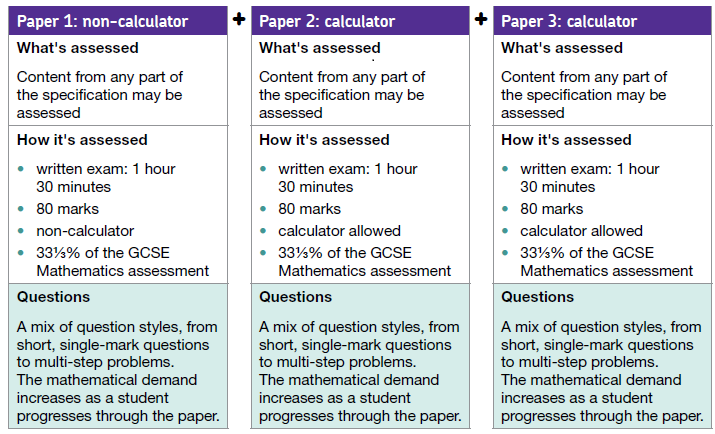 Gcse Mathematics Nuast