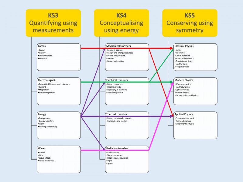 Dangers of Electricity (GCSE Physics) - Study Mind